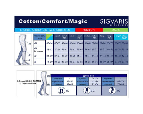 Чулок с застежкой на талии Sigvaris, хлопок, CM2, класс компрессии 2, Cotton