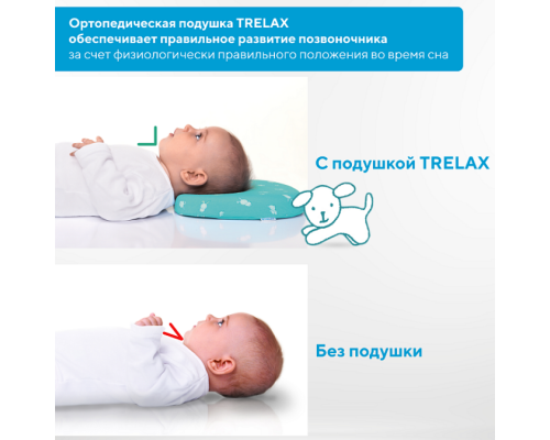 Подушка ортопедическая TRELAX Mimi П27